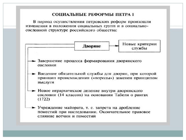 Положительные и отрицательные стороны реформ петра 1 презентация