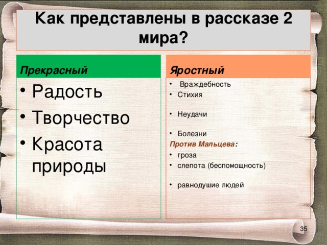  Как представлены в рассказе 2 мира?   Прекрасный Яростный Радость Творчество Красота природы  Враждебность Стихия Неудачи Болезни Против Мальцева : гроза слепота (беспомощность) равнодушие людей  