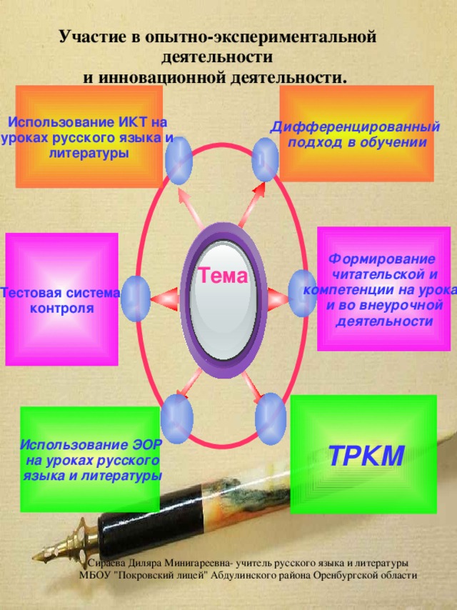  Участие в опытно-экспериментальной  деятельност и  и инновационной деятельности. Использование ИКТ на уроках русского языка и литературы Дифференцированный подход в обучении Формирование читательской и компетенции на уроках и во внеурочной деятельности Тестовая система контроля Тема  ТРКМ Использование ЭОР  на уроках русского  языка и литературы Сираева Диляра Минигареевна- учитель русского языка и литературы МБОУ 