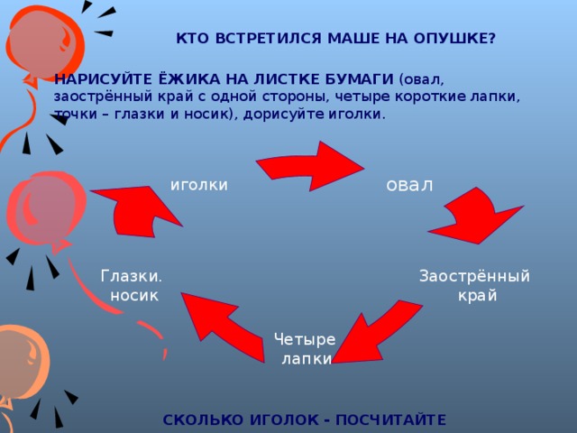 КТО ВСТРЕТИЛСЯ МАШЕ НА ОПУШКЕ? НАРИСУЙТЕ ЁЖИКА НА ЛИСТКЕ БУМАГИ (овал, заострённый край с одной стороны, четыре короткие лапки, точки – глазки и носик), дорисуйте иголки.     овал иголки Заострённый  край Глазки. носик Четыре  лапки СКОЛЬКО ИГОЛОК - ПОСЧИТАЙТЕ 
