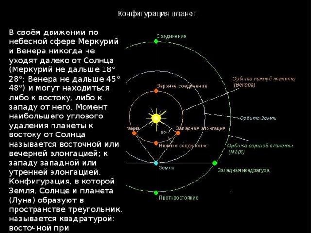 В своём движении по небесной сфере Меркурий и Венера никогда не уходят далеко от Солнца (Меркурий не дальше 18° 28°; Венера не дальше 45° 48°) и могут находиться либо к востоку, либо к западу от него. Момент наибольшего углового удаления планеты к востоку от Солнца называется восточной или вечерней элонгацией; к западу западной или утренней элонгацией. Конфигурация, в которой Земля, Солнце и планета (Луна) образуют в пространстве треугольник, называется квадратурой: восточной при расположении планеты на 90° к востоку от солнца и западной при расположении планеты в 90° к западу от Солнца. 