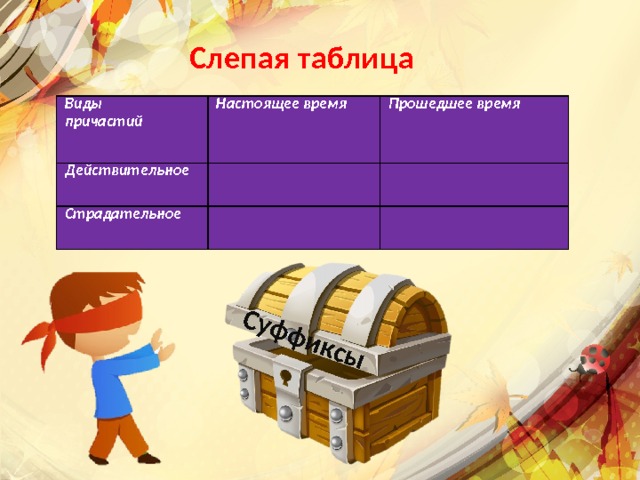 Суффиксы Слепая таблица  Виды  причастий  Настоящее время  Действительное  Прошедшее время    Страдательное       