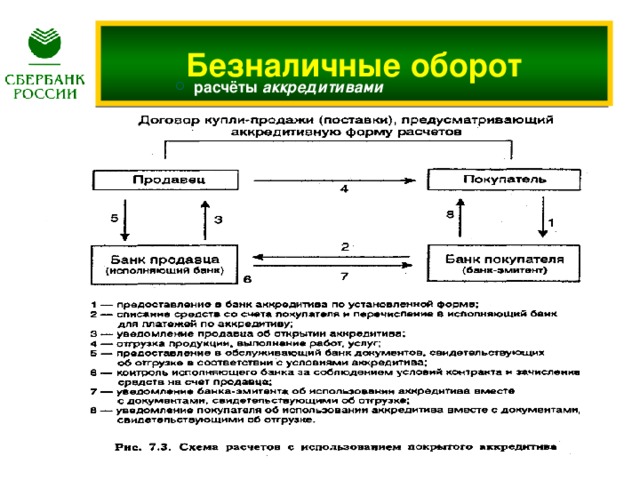 Примеры рациональной организации системы безналичных расчетов Безналичный оборот. Пластиковые карты. Урок-практикум по элективному курсу "Прак