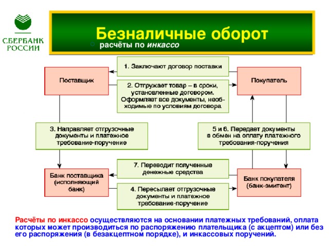 Схема инкассо в международных расчетах