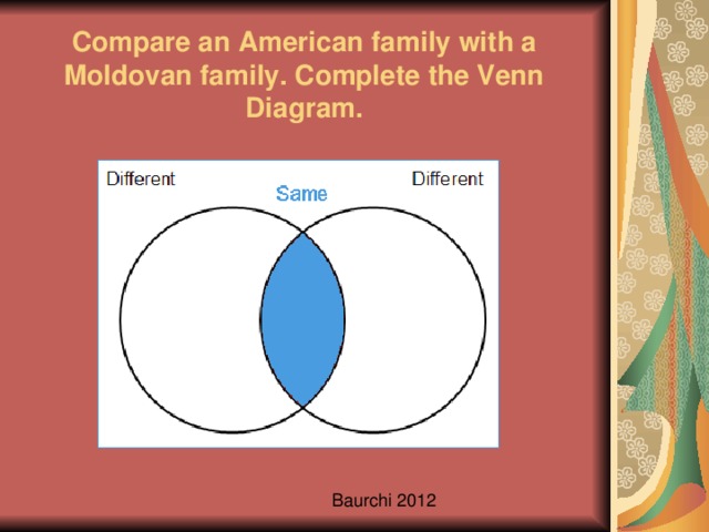 Compare an American family with a Moldovan family. Complete the Venn Diagram.