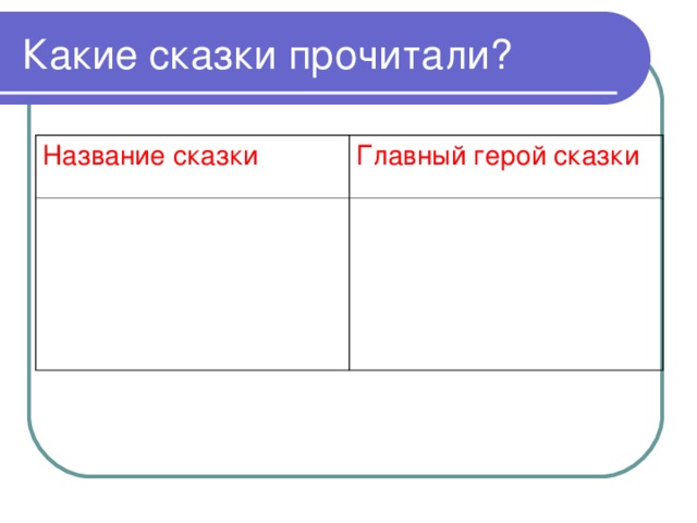 Какие сказки прочитали? Название сказки Главный герой сказки 