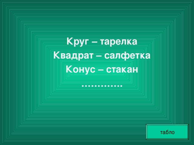 Круг – тарелка Квадрат – салфетка Конус – стакан ………… . табло