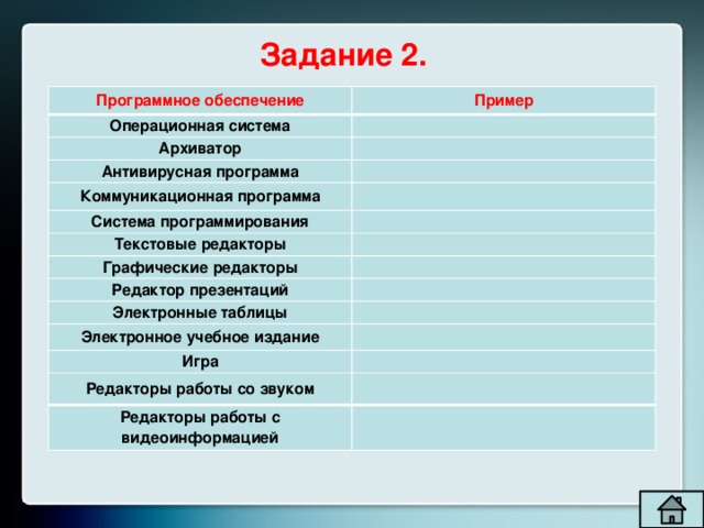 Задание 2. Программное обеспечение Пример Операционная система   Архиватор   Антивирусная программа   Коммуникационная программа   Система программирования   Текстовые редакторы Графические редакторы     Редактор презентаций   Электронные таблицы   Электронное учебное издание   Игра   Редакторы работы со звуком   Редакторы работы с видеоинформацией   