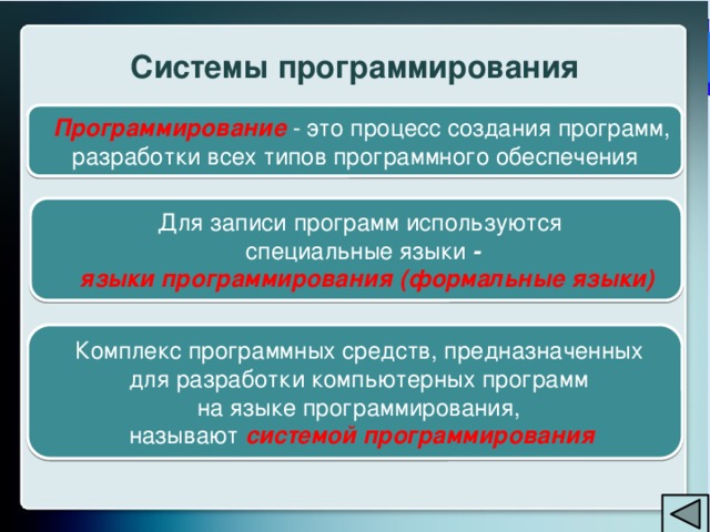 Системы программирования Программирование - это процесс создания программ, разработки всех типов программного обеспечения Для записи программ используются специальные языки -  языки программирования (формальные языки) Комплекс программных средств, предназначенных для разработки компьютерных программ на языке программирования, называют системой программирования 