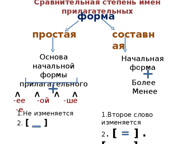 Как найти форму