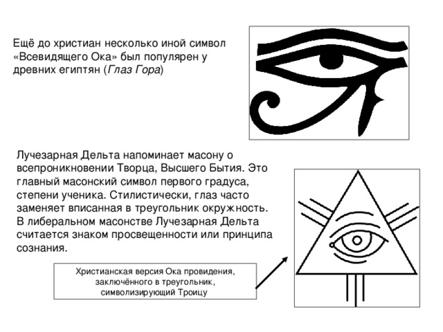 Значение правого глаза. Глаз уаджет Египетский символ. Символы Египта глаз гора. Глаз гора значение символа.