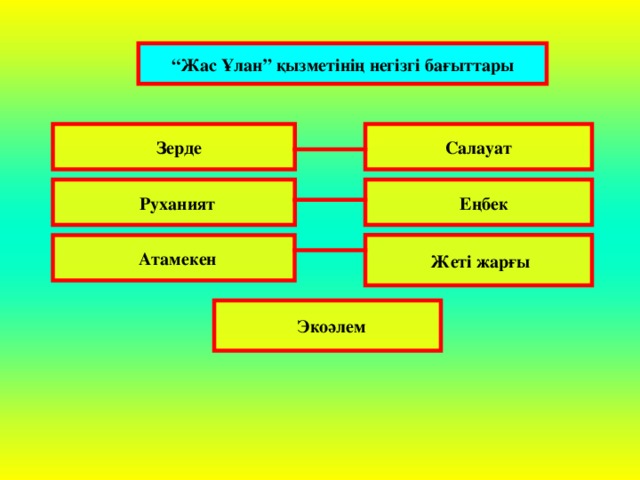 Научный проект по русскому языку зерде для начальных классов