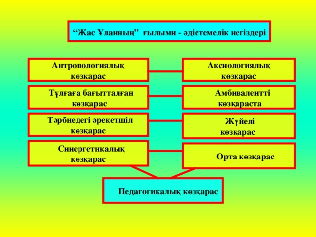 антропологиялық классификация