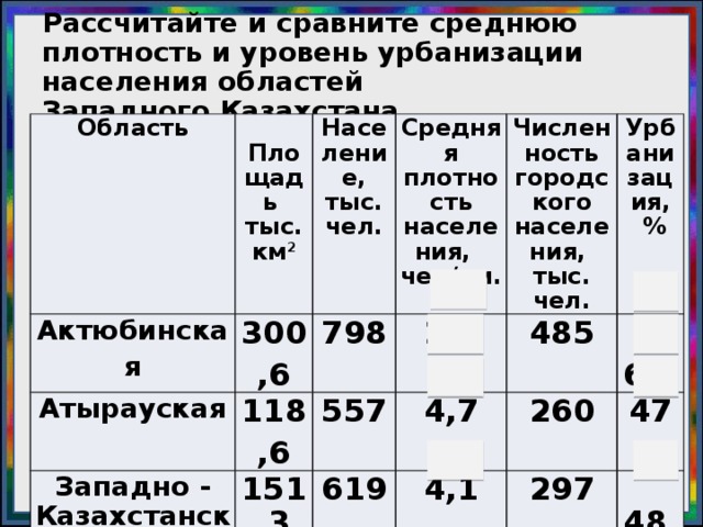 Сравните со средней плотностью населения в россии