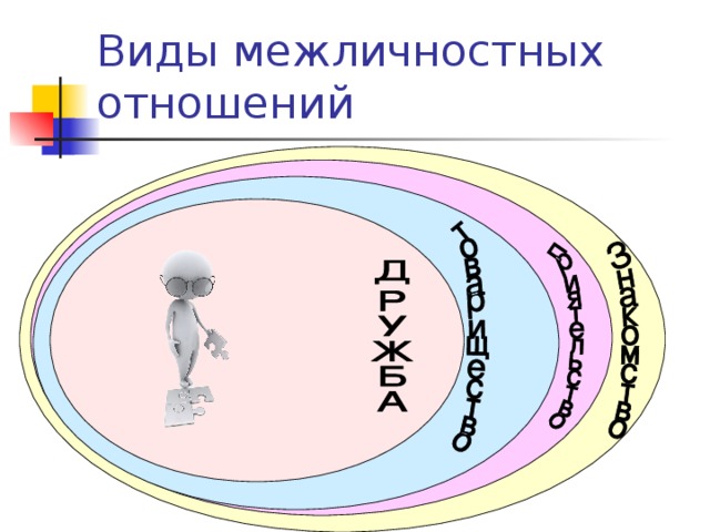 Общая Характеристика социально-психологических явлений