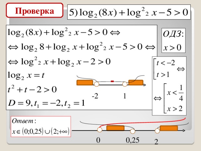 Проверка - -2 1 0,25 0 2