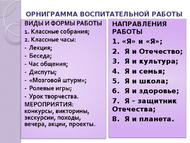 ОРНИГРАММА ВОСПИТАТЕЛЬНОЙ РАБОТЫ   НАПРАВЛЕНИЯ РАБОТЫ 1. «Я» и «Я»; 2. Я и Отечество; 3. Я и культура; 4. Я и семья; 5. Я и школа; 6. Я и здоровье; 7. Я – защитник Отечества; 8. Я и планета. 
