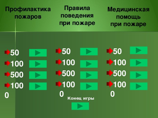 Правила поведения Профилактика пожаров при пожаре Медицинская помощь при пожаре 50 100 500 1000 50 100 500 1000 50 100 500 1000 Конец игры 