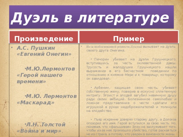 Сходства дуэли онегина и печорина. Раскаяние в литературе. Примеры из литературы. Примеры раскаяния в литературе. Литературные примеры.