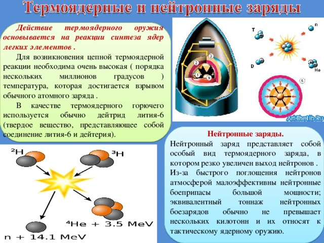 Действие термоядерного оружия основывается на реакции синтеза ядер легких элементов . Для возникновения цепной термоядерной реакции необходима очень высокая ( порядка нескольких миллионов градусов ) температура, которая достигается взрывом обычного атомного заряда . В качестве термоядерного горючего используется обычно дейтрид лития-6 (твердое вещество, представляющее собой соединение лития-6 и дейтерия). Нейтронные заряды. Нейтронный заряд представляет собой особый вид термоядерного заряда, в котором резко увеличен выход нейтронов . Из-за быстрого поглощения нейтронов атмосферой малоэффективны нейтронные боеприпасы большой мощности; эквивалентный тоннаж нейтронных боезарядов обычно не превышает нескольких килотонн и их относят к тактическому ядерному оружию. 