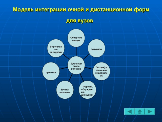 к моделям дистанционного обучения по хуторскому а в не относят. Смотреть фото к моделям дистанционного обучения по хуторскому а в не относят. Смотреть картинку к моделям дистанционного обучения по хуторскому а в не относят. Картинка про к моделям дистанционного обучения по хуторскому а в не относят. Фото к моделям дистанционного обучения по хуторскому а в не относят