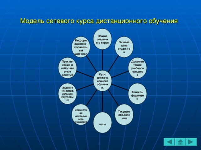 к моделям дистанционного обучения по хуторскому а в не относят. Смотреть фото к моделям дистанционного обучения по хуторскому а в не относят. Смотреть картинку к моделям дистанционного обучения по хуторскому а в не относят. Картинка про к моделям дистанционного обучения по хуторскому а в не относят. Фото к моделям дистанционного обучения по хуторскому а в не относят