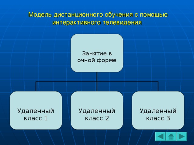 к моделям дистанционного обучения по хуторскому а в не относят. Смотреть фото к моделям дистанционного обучения по хуторскому а в не относят. Смотреть картинку к моделям дистанционного обучения по хуторскому а в не относят. Картинка про к моделям дистанционного обучения по хуторскому а в не относят. Фото к моделям дистанционного обучения по хуторскому а в не относят
