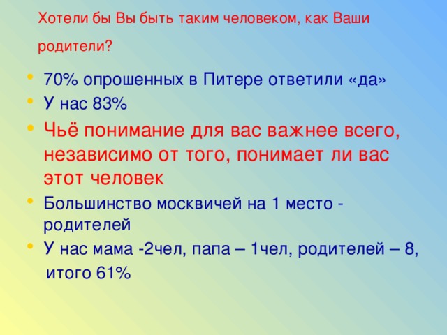 Хотели бы Вы быть таким человеком, как Ваши родители?  70% опрошенных в Питере ответили «да» У нас 83% Чьё понимание для вас важнее всего, независимо от того, понимает ли вас этот человек Большинство москвичей на 1 место - родителей У нас мама -2чел, папа – 1чел, родителей – 8,  итого 61% 