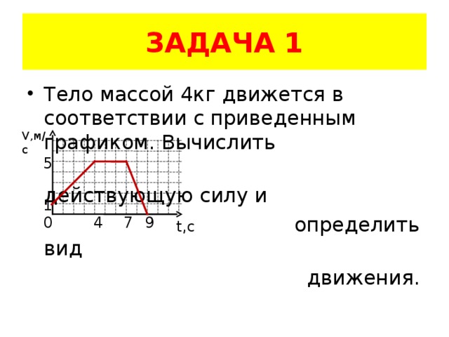 ЗАДАЧА 1 Тело массой 4кг движется в соответствии с приведенным графиком. Вычислить  действующую силу и  определить вид  движения. V, м/с 5 1 0  4 7 9 t,c 