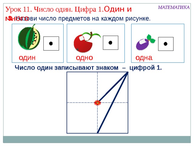 Урок 11. Число один. Цифра 1. Один и много МАТЕМАТИКА 3. Назови число предметов на каждом рисунке. одна один одно Число один записывают знаком – цифрой 1. 
