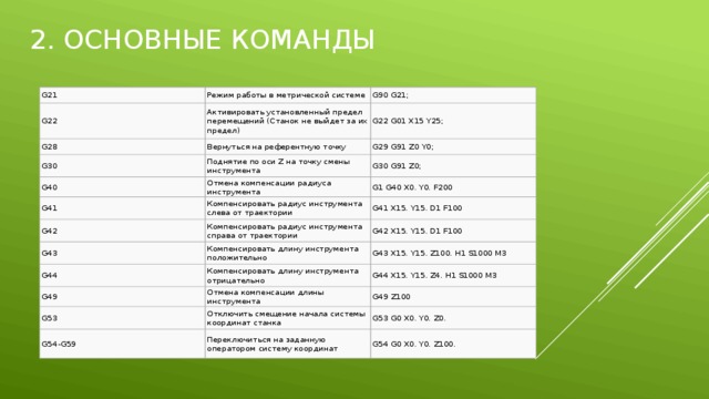 2. Основные команды G21 Режим работы в метрической системе G22 G90 G21; Активировать установленный предел перемещений (Станок не выйдет за их предел) G28 Вернуться на референтную точку G30 G22 G01 X15 Y25; G29 G91 Z0 Y0; Поднятие по оси Z на точку смены инструмента G40 Отмена компенсации радиуса инструмента G30 G91 Z0; G41 G1 G40 X0. Y0. F200 Компенсировать радиус инструмента слева от траектории G42 Компенсировать радиус инструмента справа от траектории G43 G41 X15. Y15. D1 F100 G42 X15. Y15. D1 F100 Компенсировать длину инструмента положительно G44 Компенсировать длину инструмента отрицательно G43 X15. Y15. Z100. H1 S1000 M3 G49 G44 X15. Y15. Z4. H1 S1000 M3 Отмена компенсации длины инструмента G53 Отключить смещение начала системы координат станка G49 Z100 G54-G59 G53 G0 X0. Y0. Z0. Переключиться на заданную оператором систему координат G54 G0 X0. Y0. Z100. 