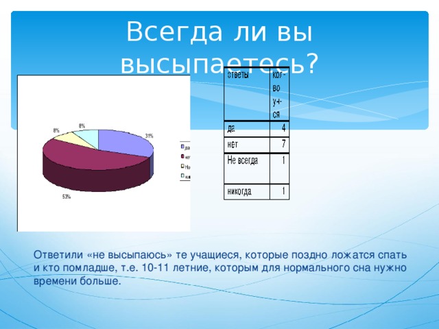 Исследовательский проект здоровый сон