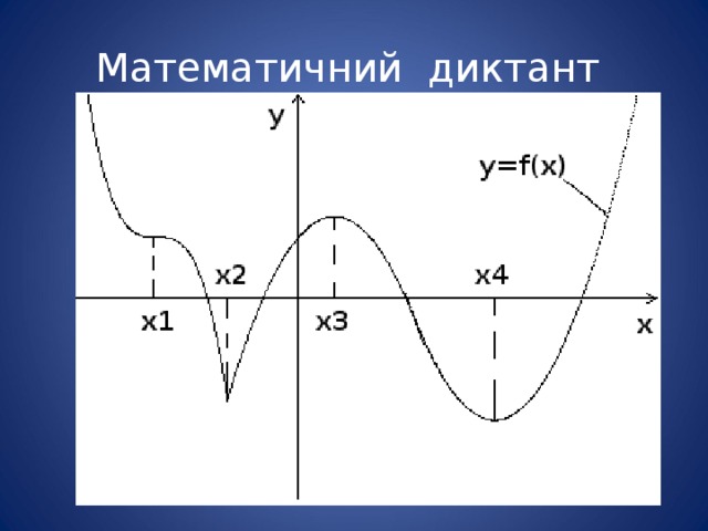 Математичний диктант 