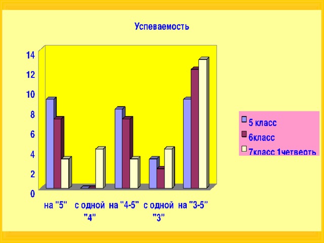 (2005-2006 уч.г.) (2006-2007уч.г.) (2007-2008 уч.г.)