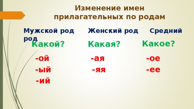 Изменение прилагательных по родам