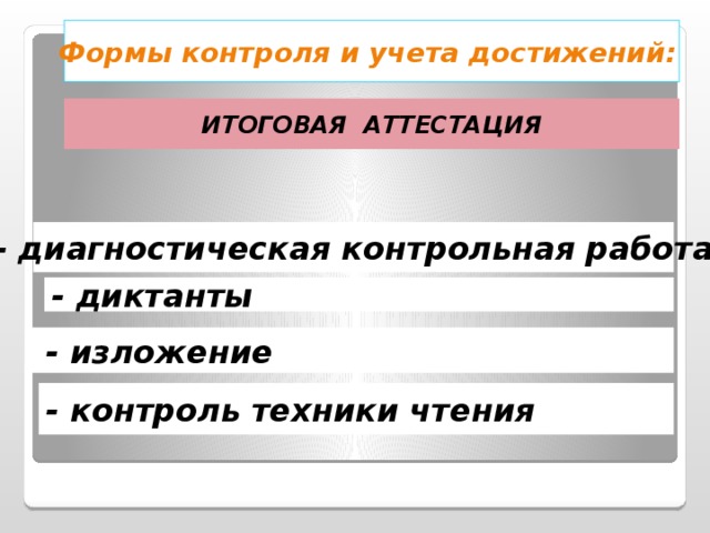 Формы контроля и учета достижений:  ИТОГОВАЯ АТТЕСТАЦИЯ  - диагностическая контрольная работа  - диктанты  - изложение    (6слайд) Итоговое оценивание происходит в конце года, а затем в конце обучения в начальной школе. Наиболее целесообразно проводить итоговое оценивание в форме накопительной оценки. Такая оценка предполагает синтез всей накопленной за 4 года обучения информации об учебных достижениях школьника. - контроль техники чтения   