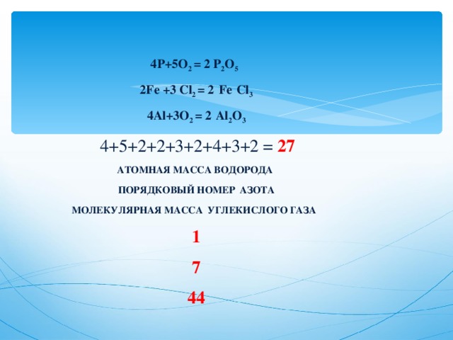 4Р+5О 2 = 2 Р 2 О 5 2Fe +3 Cl 2 = 2  Fe  Cl 3 4Al+3O 2 = 2  Al 2 О 3  4+5+2+2+3+2+4+3+2 = 27 АТОМНАЯ МАССА ВОДОРОДА ПОРЯДКОВЫЙ НОМЕР АЗОТА МОЛЕКУЛЯРНАЯ МАССА УГЛЕКИСЛОГО ГАЗА 1 7 44   