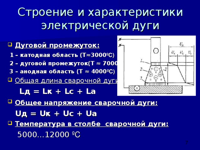 Дуговой разряд дуговая сварка презентация