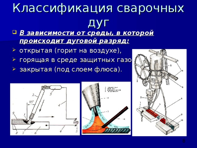 Дуговой разряд дуговая сварка презентация