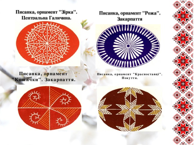 Писанка, орнамент 