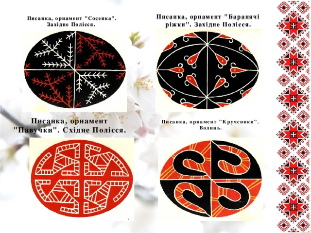 Писанка, орнамент 