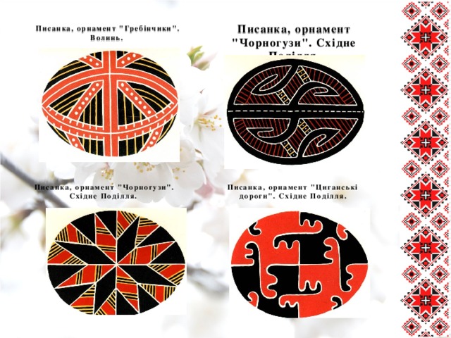 Писанка, орнамент 