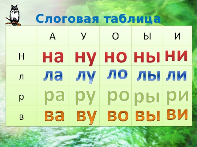 Слоговая таблица  