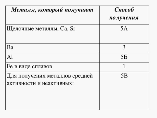 Металл, который получают Способ получения Щелочные металлы, Ca, Sr 5А Ba 3 Al 5Б Fe в виде сплавов 1 Для получения металлов средней активности и неактивных: 5В 