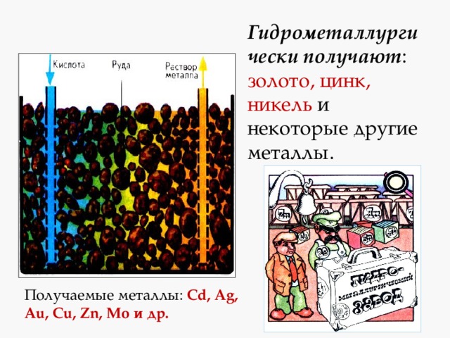 Гидрометаллургически получают : золото, цинк, никель и некоторые другие металлы. Получаемые металлы: Cd, Ag, Au, Cu, Zn, Mo и др. 