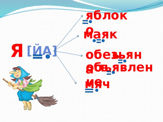 яблоко маяк я [йа] ь обезьяна объявление ъ мяч 
