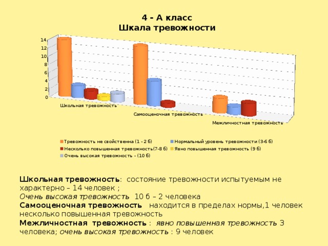 Школьная тревожность проект 10 класс