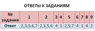 Три вещи нельзя скрыть огонь любовь и кашель из какого произведения