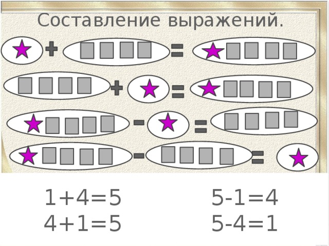 Составление выражений . 1+4=5 5-1=4 4+1=5 5-4=1 