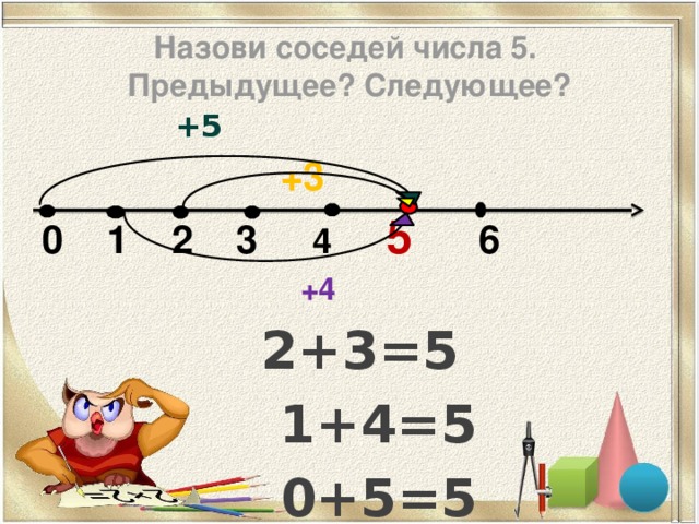 Назови соседей числа 5. Предыдущее? Следующее?  +5    +3 0 1 2 3 4  5  6  +4  2+3=5   1+4=5  0+5=5 